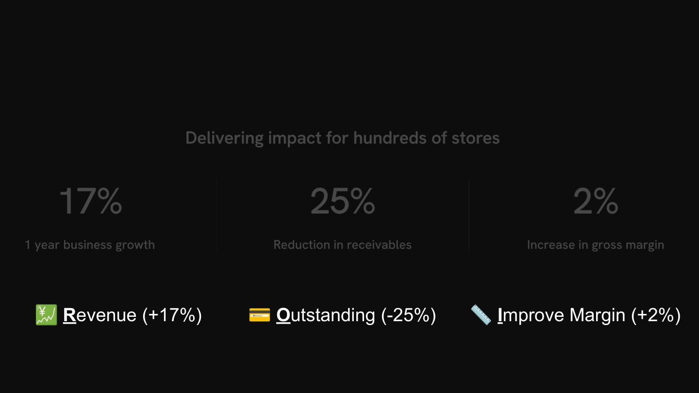ROI Breakdown