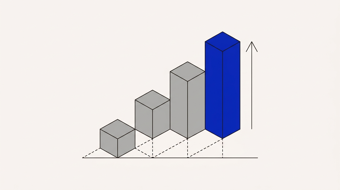 How Rundoo Delivers ROI