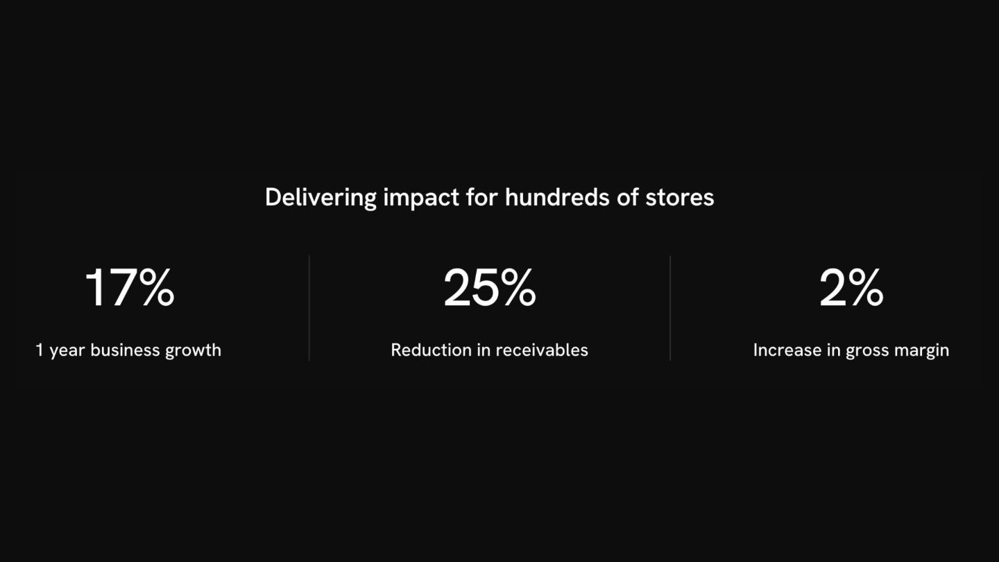 Delivering Impact
