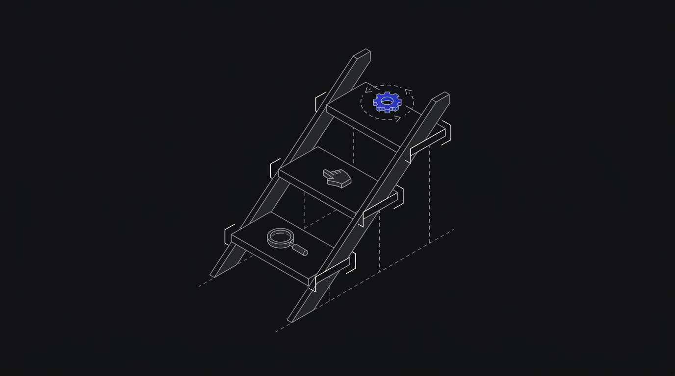 The Rundoo AAA framework: how store owners can use AI to Analyze, Act, and Automate