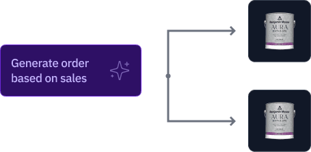 AI order generation