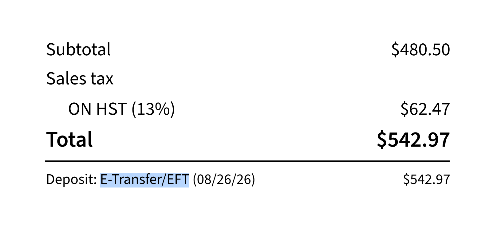 A Rundoo sale total showing a subtotal of 480.50 dollars, one ON HST line at 13 percent, a total of 542.97 dollars, and a deposit taken by E-Transfer/EFT.