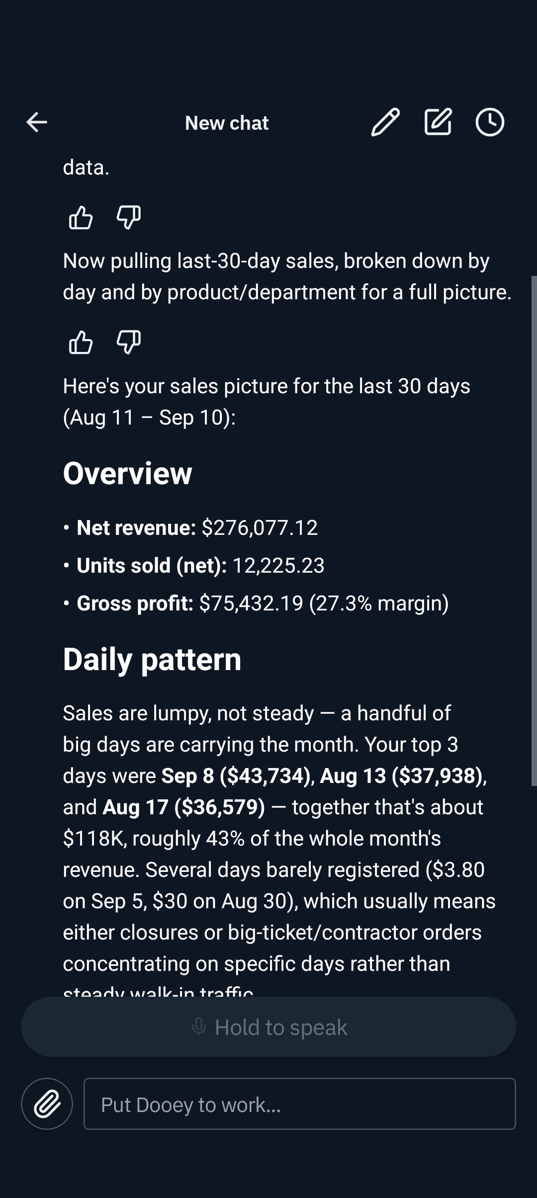 Dooey on a phone answering a plain-English request with a last-30-days sales report: net revenue, units sold, gross profit and margin, and the daily sales pattern