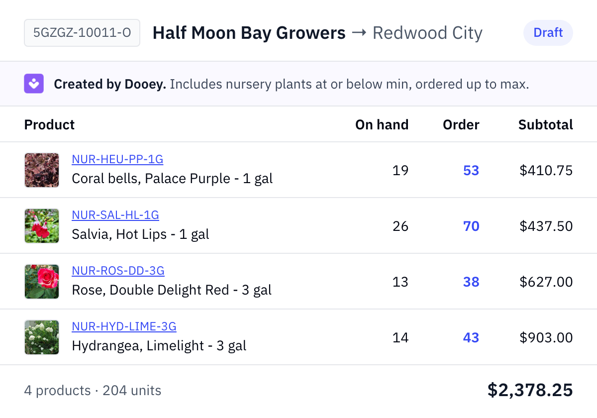 A draft purchase order to Half Moon Bay Growers for the Redwood City store, created by Dooey for nursery plants at or below min and ordered up to max: Palace Purple coral bells, Hot Lips salvia, Double Delight roses and Limelight hydrangeas, 204 plants and $2,378.25 in all