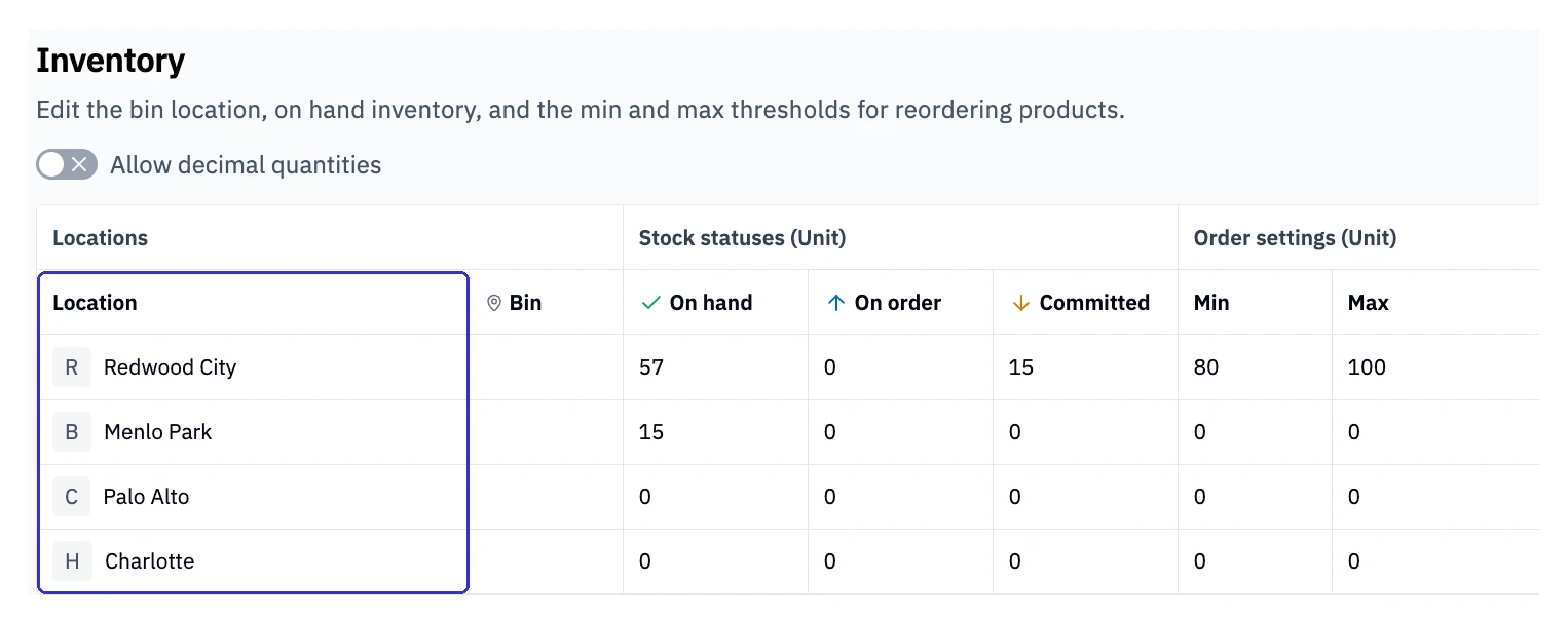 Rundoo inventory screen showing on-hand, committed, on-order, minimum, and maximum stock across multiple locations.