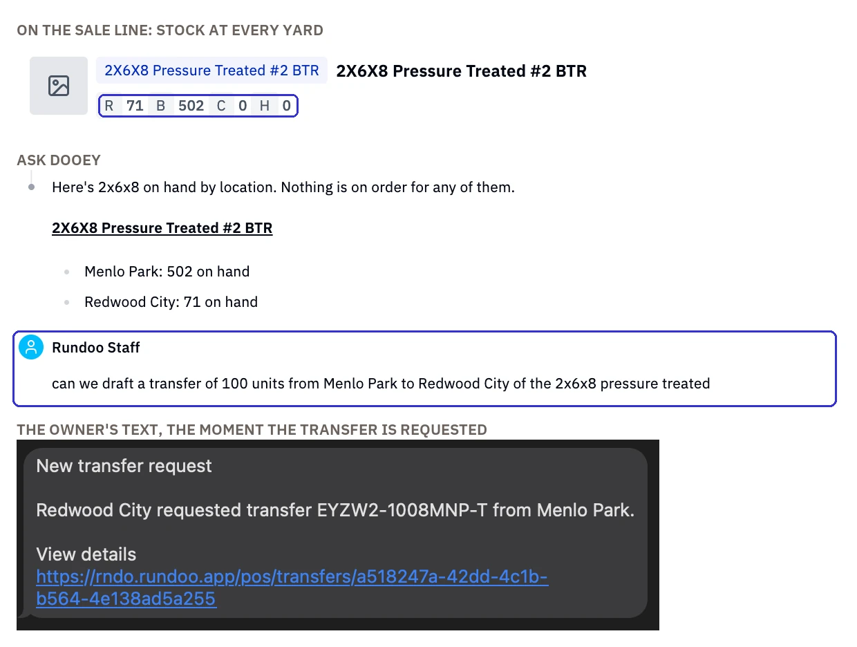 Three Rundoo screens in one: a 2x6x8 pressure treated line showing 71 at Redwood City and 502 at Menlo Park, Dooey reporting the same stock by location and a staff member asking it to draft a transfer of 100, and the owner's New transfer request text message.