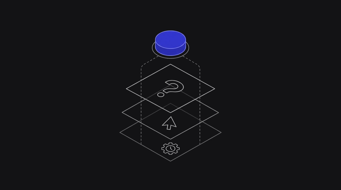 Isometric line drawing of the Rundoo AI button hovering over three layer-planes for Analyze, Act, and Automate, with dashed connectors