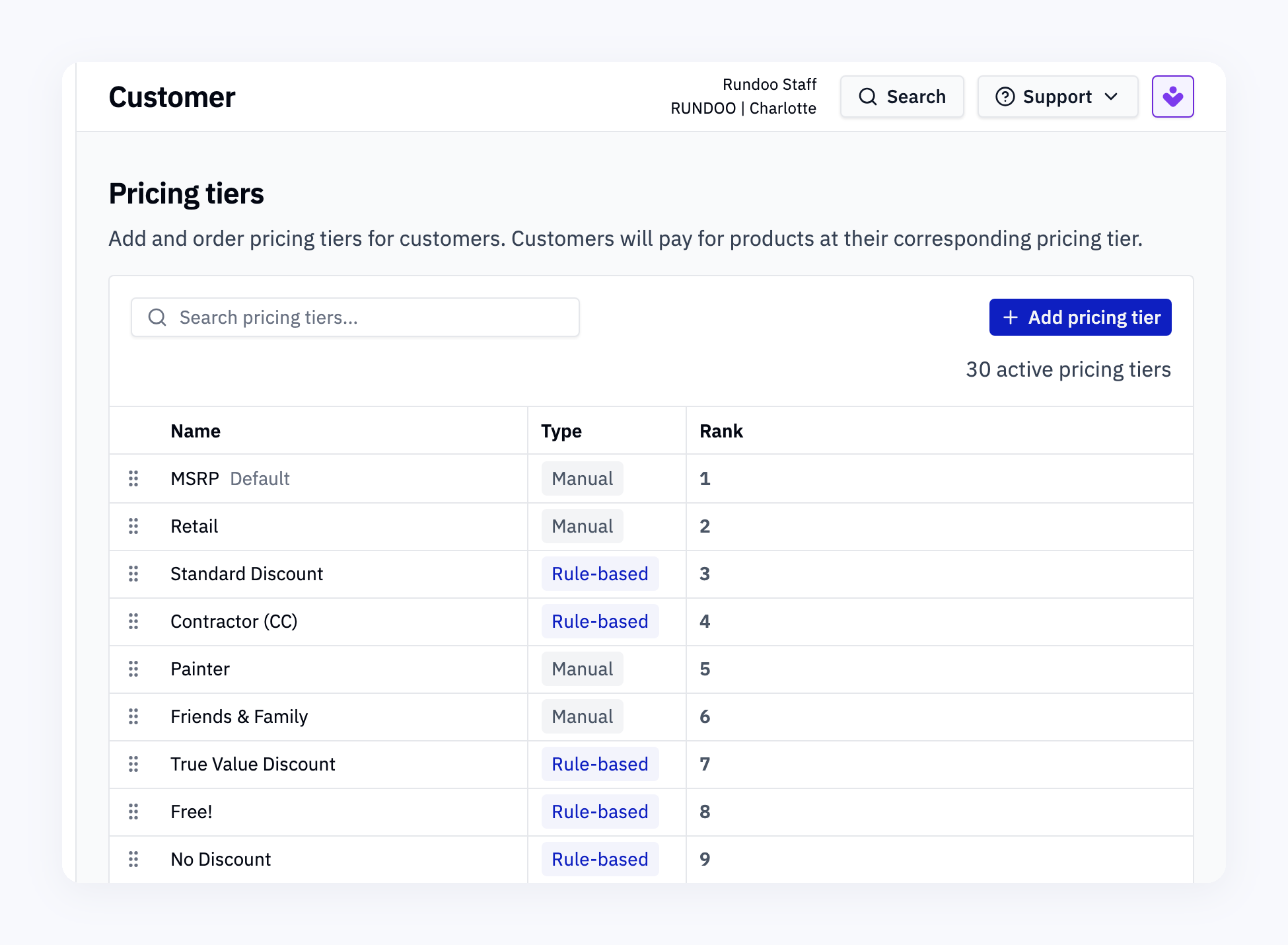 Rundoo's pricing tier settings, reading thirty active pricing tiers, each listed with a name, a manual or rule-based type and a rank, including MSRP as the default, Retail, Standard Discount, Contractor, Painter and Employee Discount.