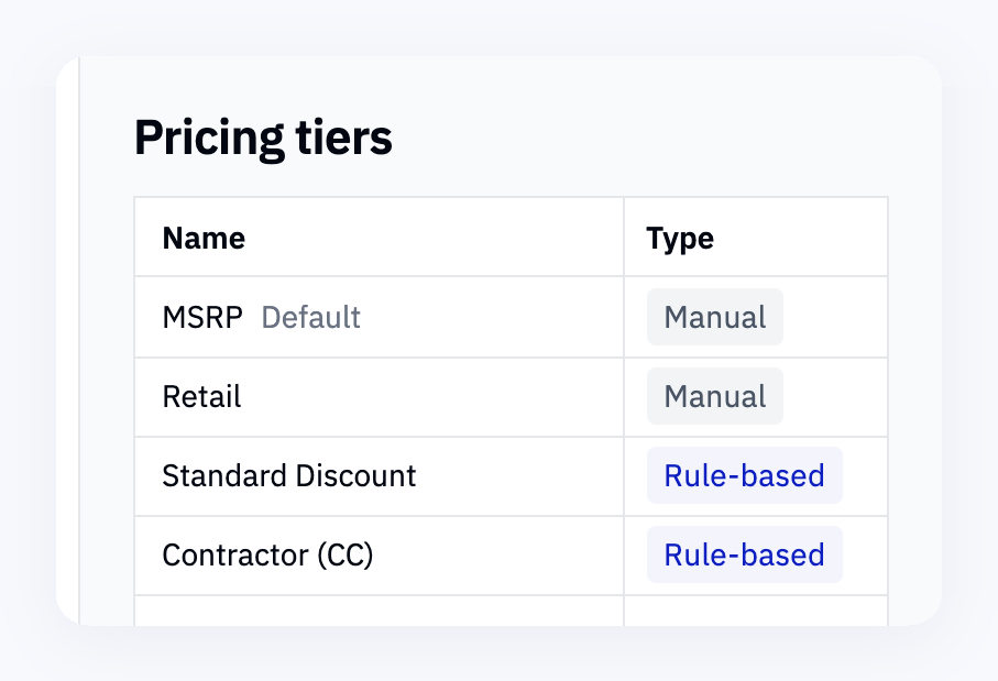 Rundoo's pricing tiers list, with MSRP and Retail set as manual tiers and Standard Discount and Contractor set as rule-based tiers.